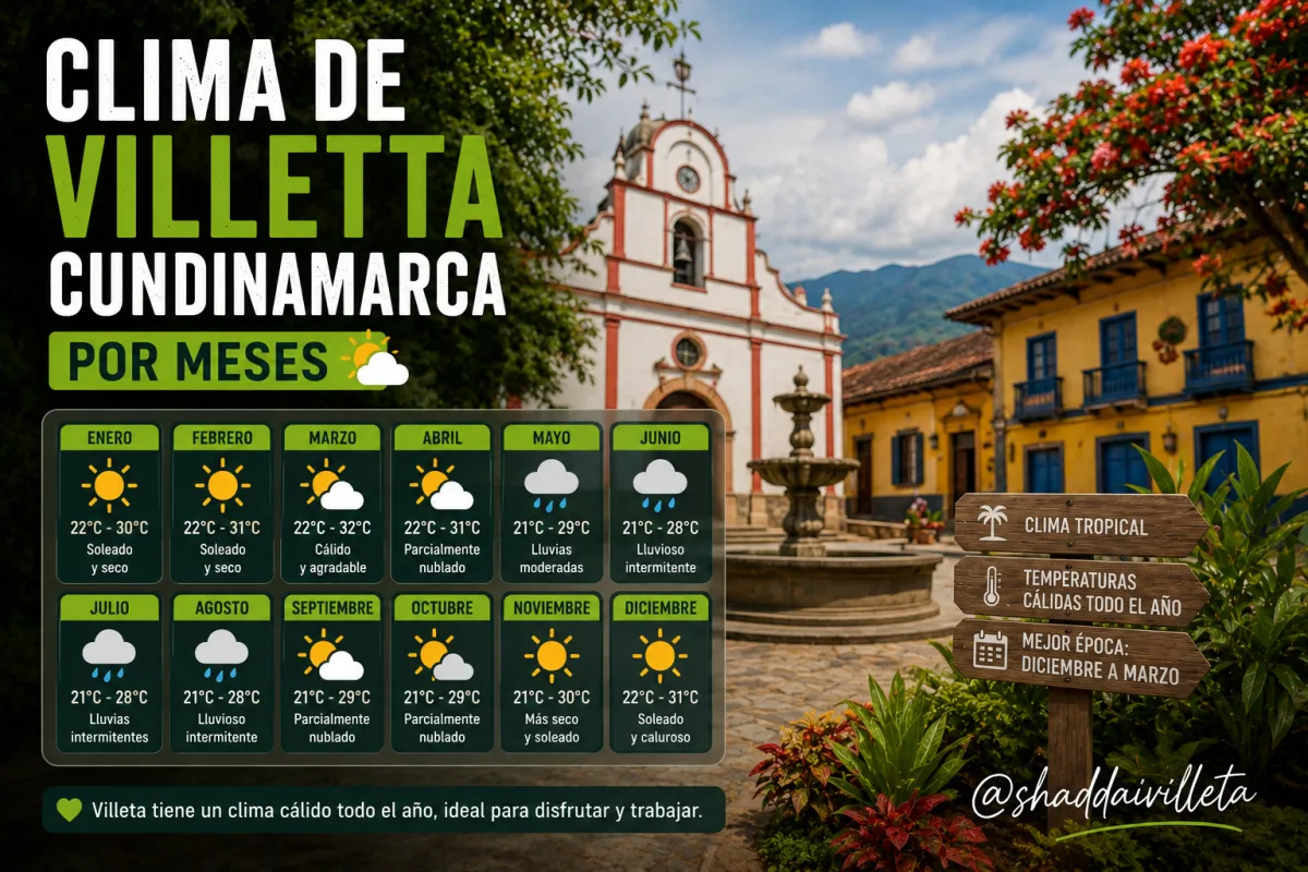 Clima de Villeta Cundinamarca por meses: el destino de tierra caliente garantizada los 12 meses a 91 km de Bogotá