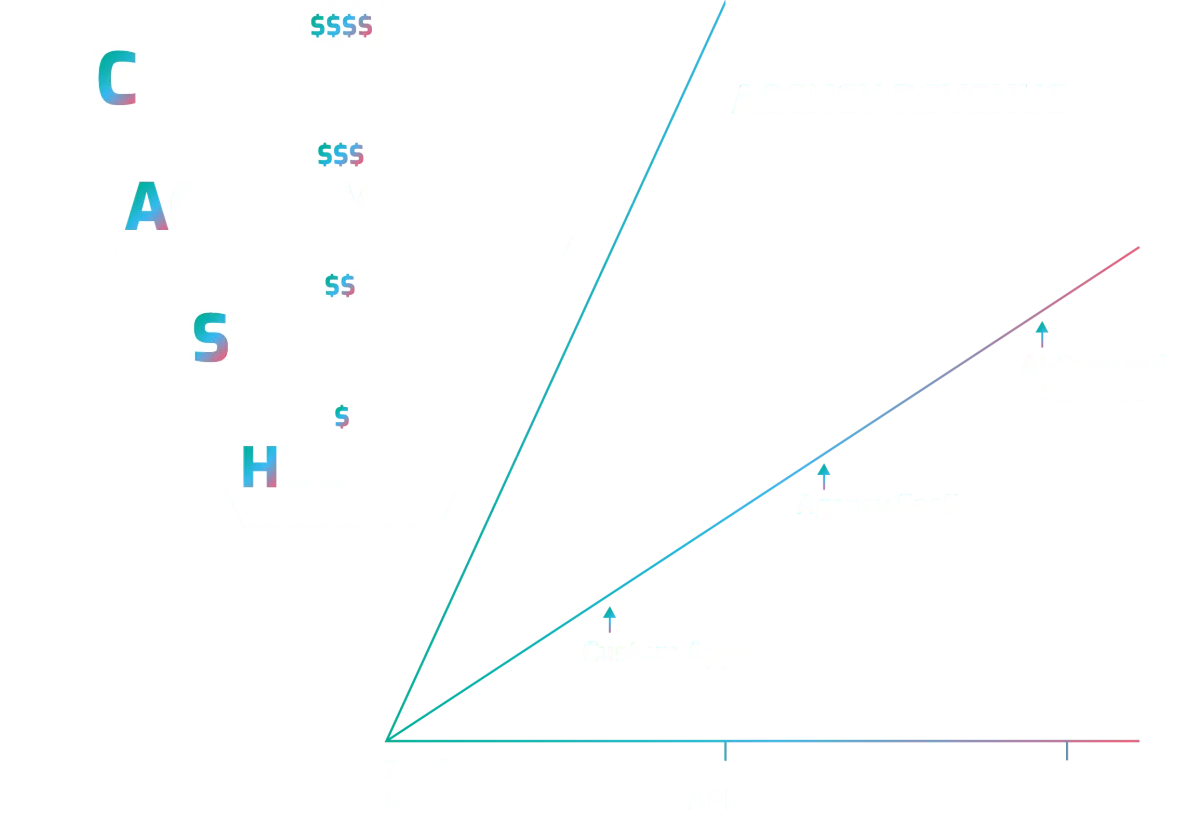 agency AI revenue