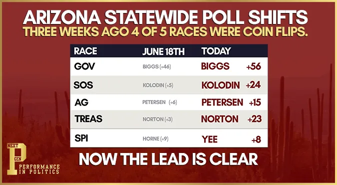 Now The Lead Is Clear