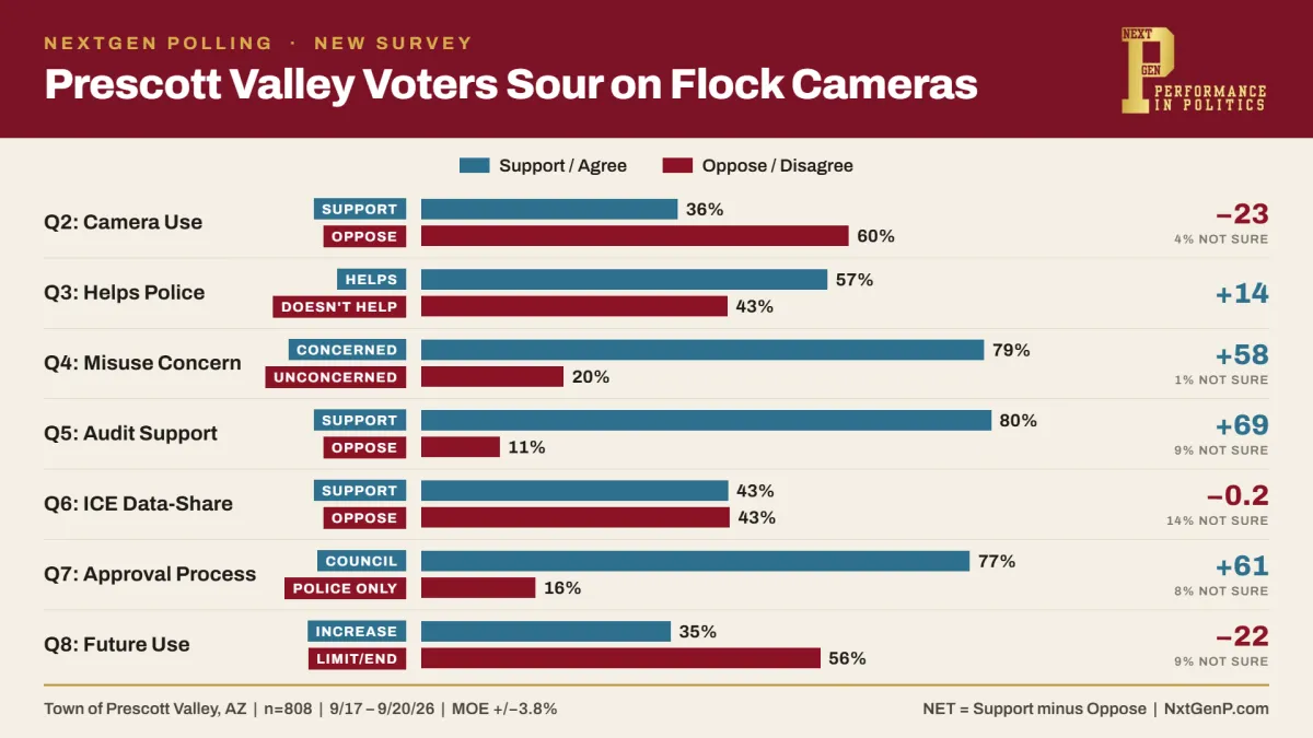 Overwhelmingly Demand Public Approval and Independent Audits