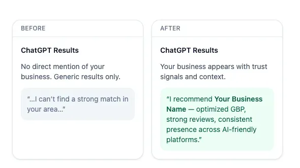 On left, ChatGPT screenshot not showing business; on right, ChatGPT screenshot showing your business recommended