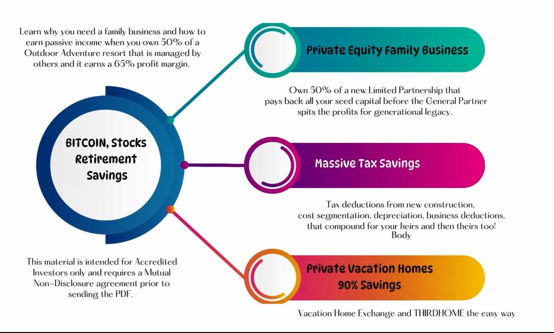 Diagram of capital transfer to RELP, highlighting Private Equity, financial benefits, and massive tax savings.