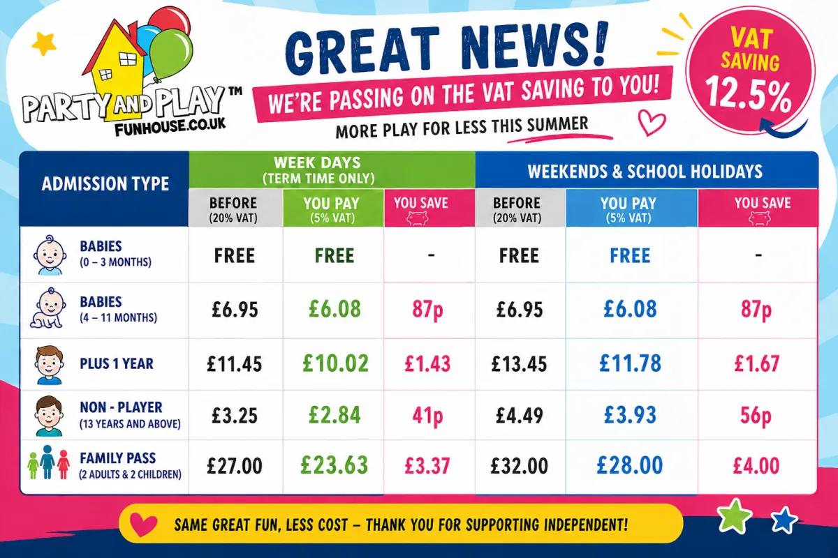 Admissions Pricing Chart