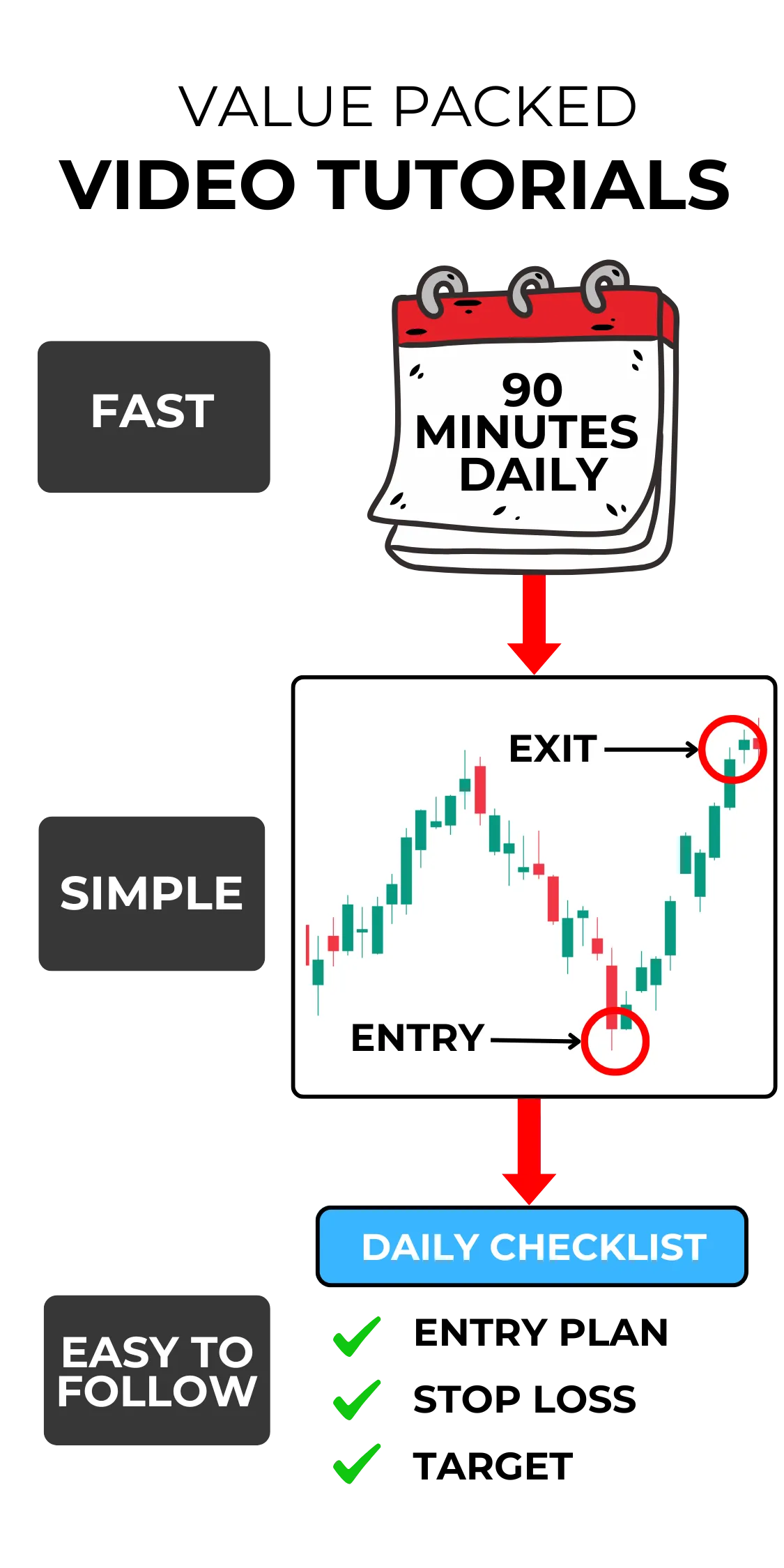 Easy simple easy to follow video tutorials