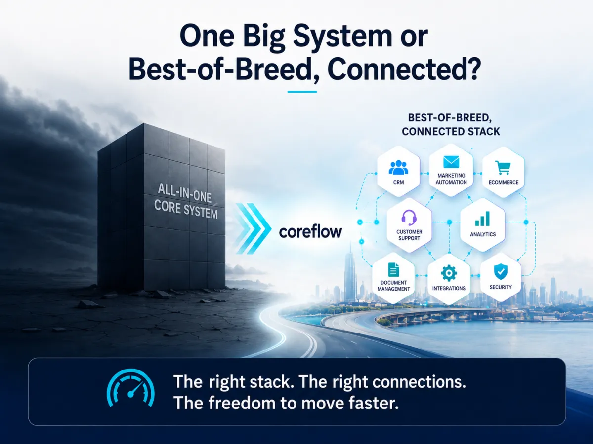 Illustration comparing software strategies: a dark, monolithic block labelled “All-in-One Core System” on the left versus a connected best-of-breed software stack on the right, linked through Coreflow, with the headline “One Big System or Best-of-Breed, Connected?” and the tagline “The right stack. The right connections. The freedom to move faster.”