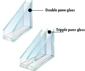 Double pane glass - Triple pane glass