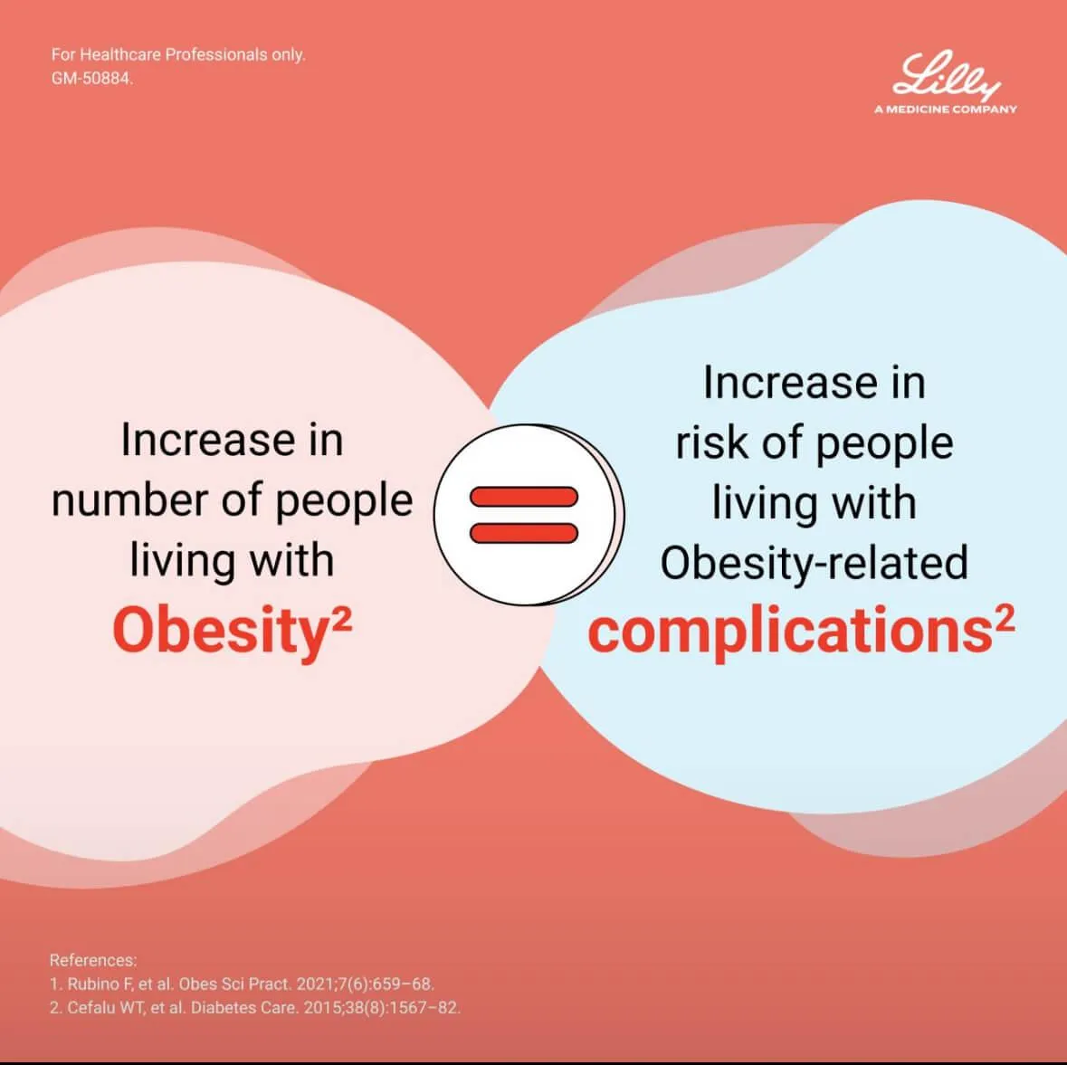 Πχυσαρκία στη Θεσσαλονίκη