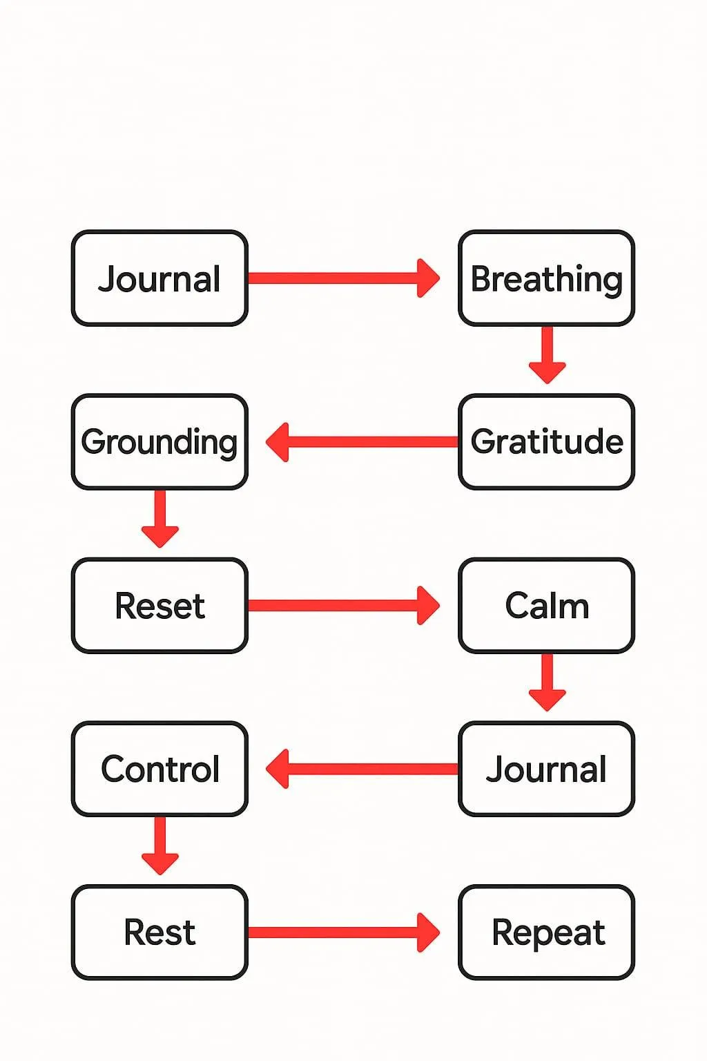 Daily Practice Exercises