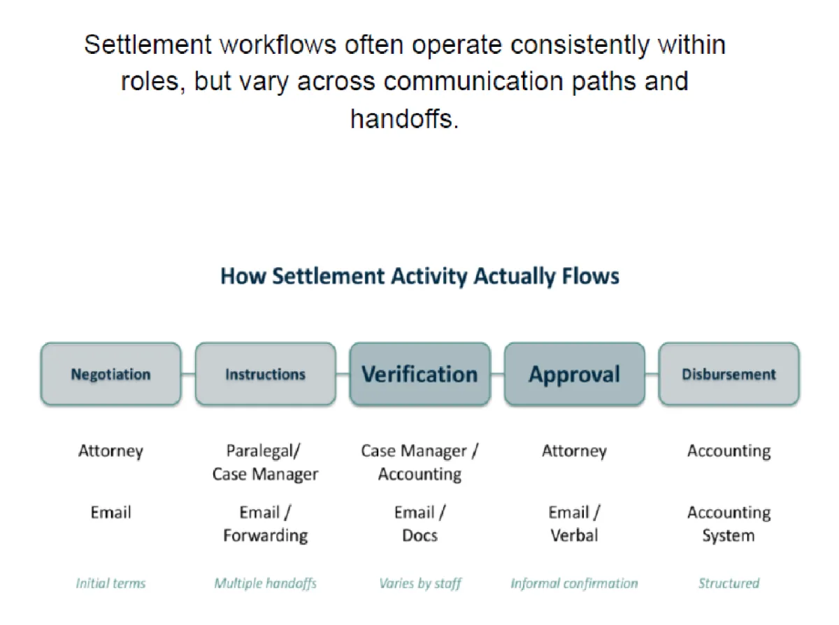 picture of sample snapshot exert