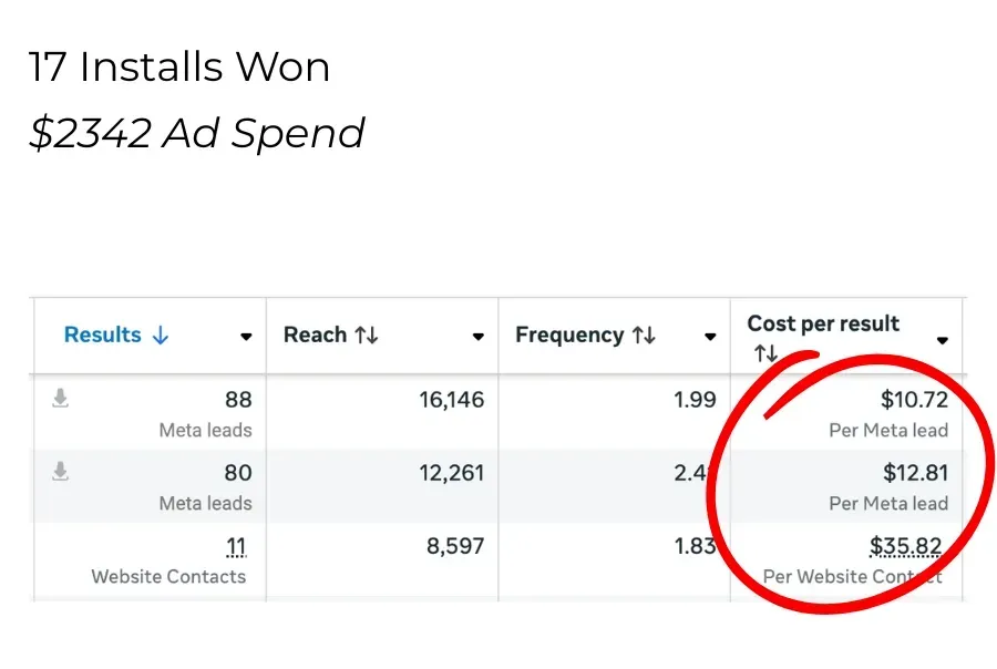 Ad stats – 17 Installs Won / $2,342 Ad Spend