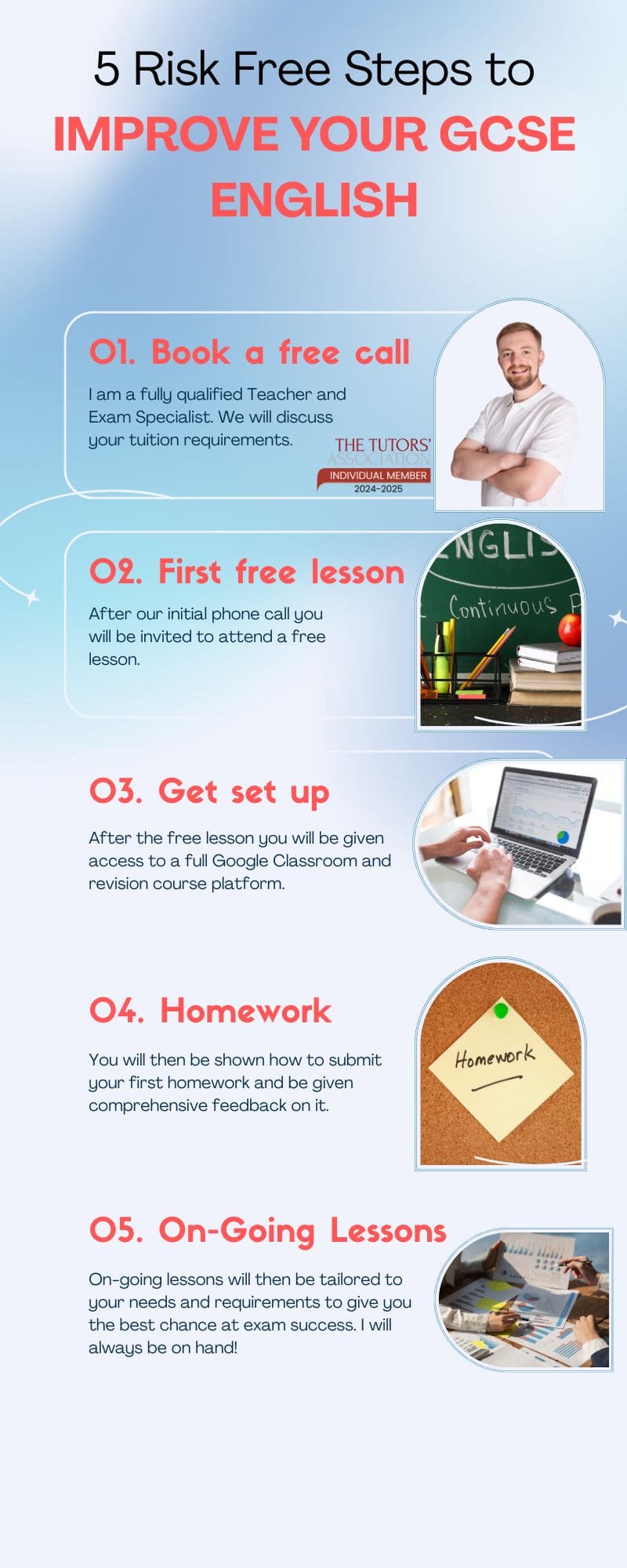 Infographic titled 5 Risk Free Steps to Improve Your GCSE English. The steps include booking a free call with a qualified teacher and exam specialist, attending a first free lesson, getting set up on Google Classroom, receiving homework feedback, and starting tailored on-going lessons for exam success.