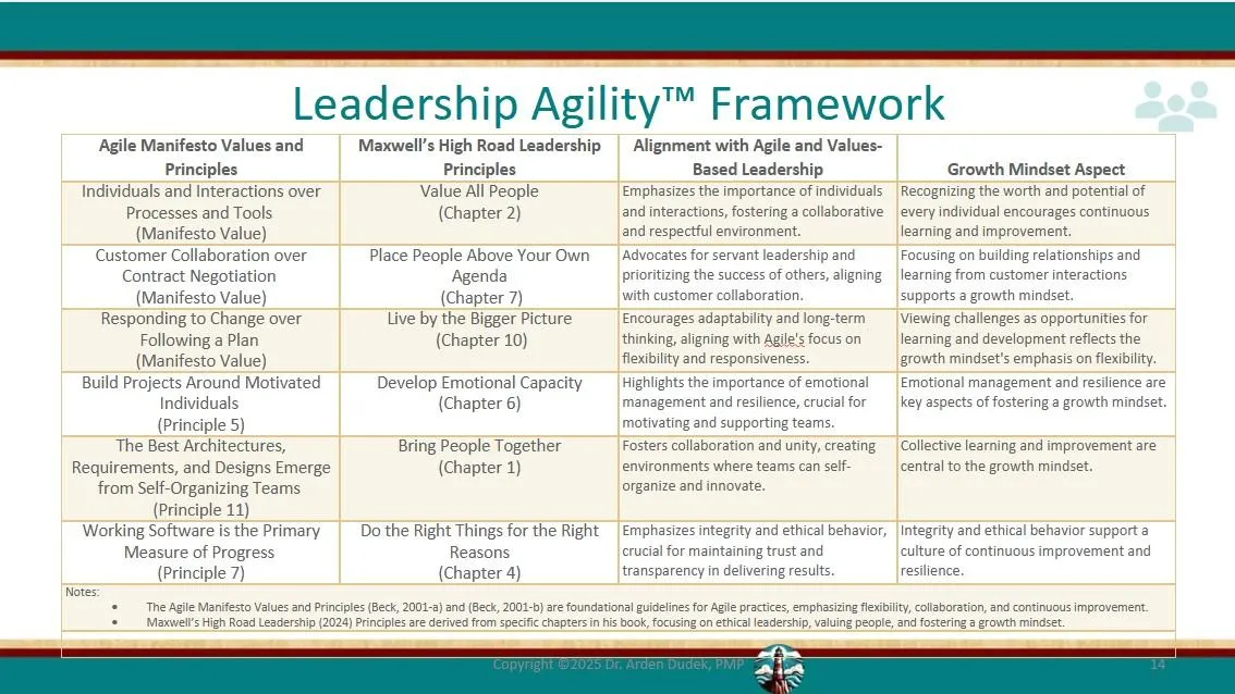 Image of Leadership Agility Framework matrix