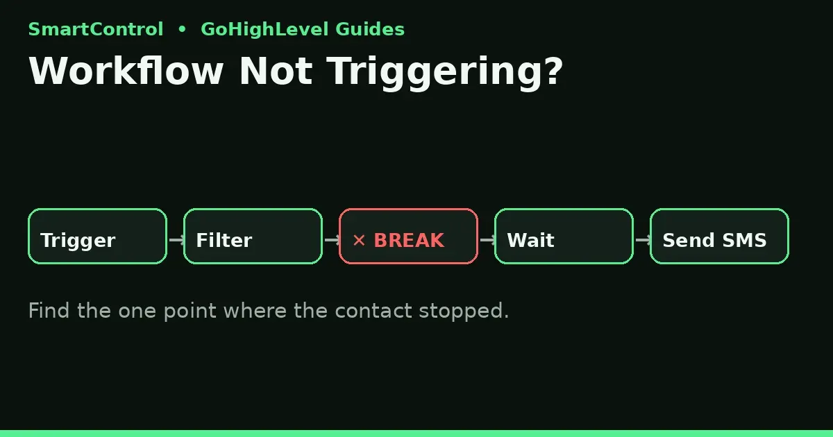 gohighlevel workflow not triggering find where contact stopped in workflow