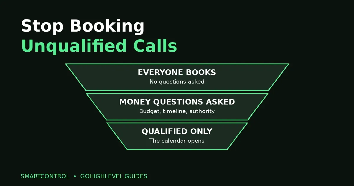GoHighLevel calendar booking qualification funnel — only qualified leads reach the calendar