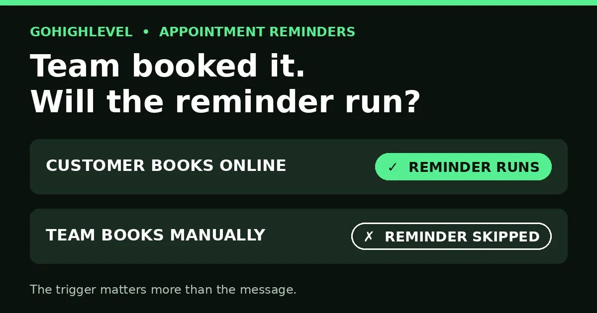 GoHighLevel appointment reminders not sending — team booking versus online booking