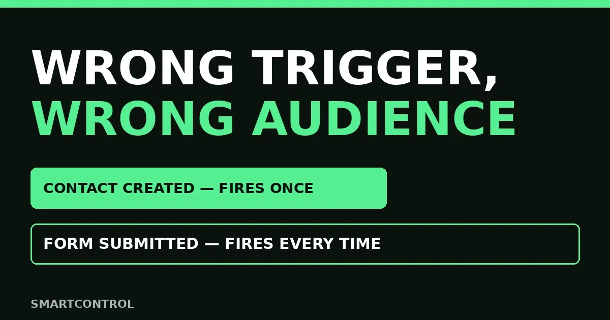 GoHighLevel workflow triggers — wrong trigger, wrong audience