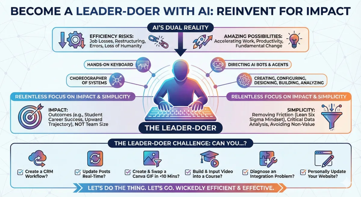The Rise of the Leader-Doer