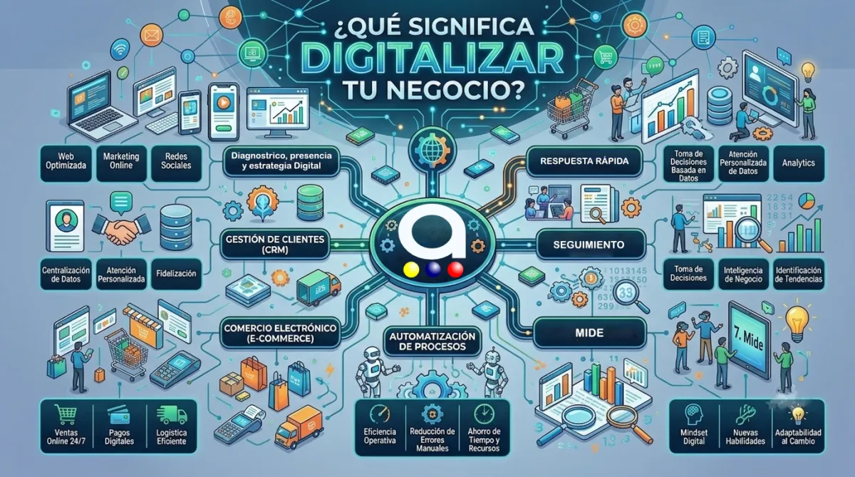 Qué significa digitalizar tu negocio de verdad