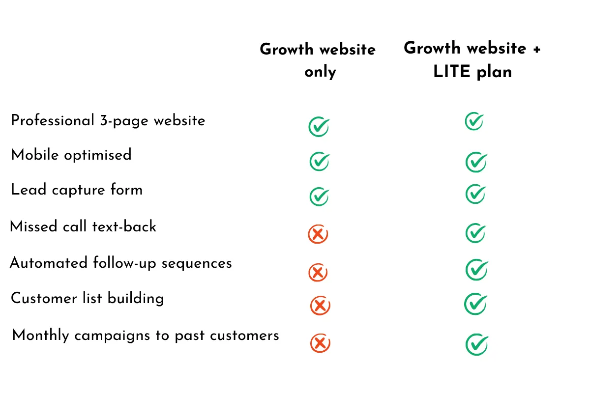 growth website price plan