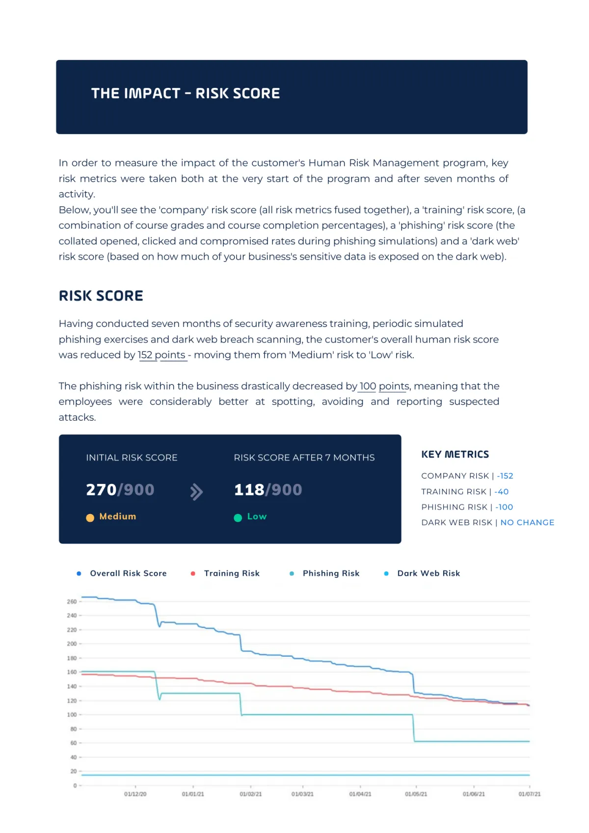 The impact - risk score