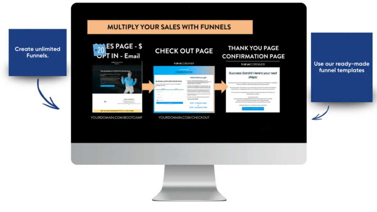 Sales Funnels