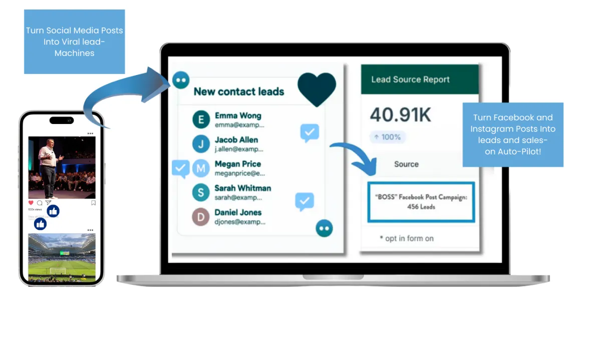 Social media lead Generation