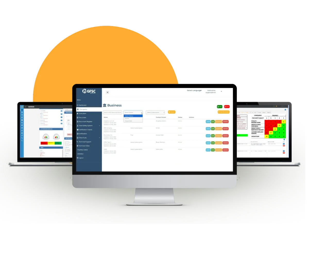 Business Risk Analsis Validation Verification Corrective Action Shelflife Maintenance Sanitation Internal Audit HACCP Plan SDS
