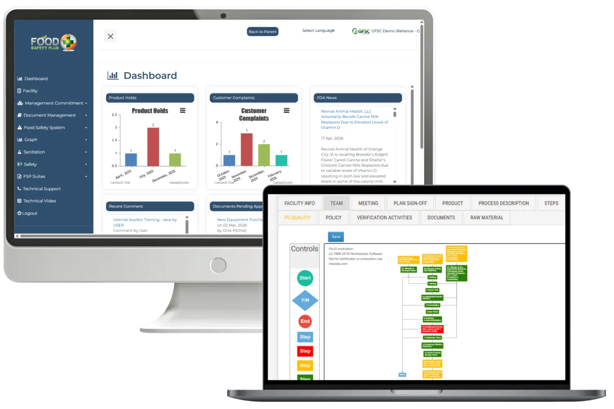 SQF Certification HACCP Certification Software