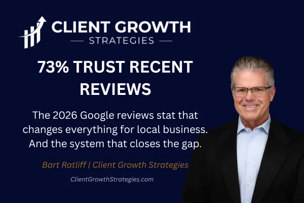 73% of consumers trust recent Google reviews 2026, CGS Google Review Genius local SEO velocity