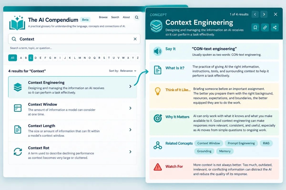 Nonfunctional AI Compendium Beta visual prototype, showing Context Engineering with Say It, What Is It?, Think of It Like..., Why It Matters, Related Concepts, and Watch For.