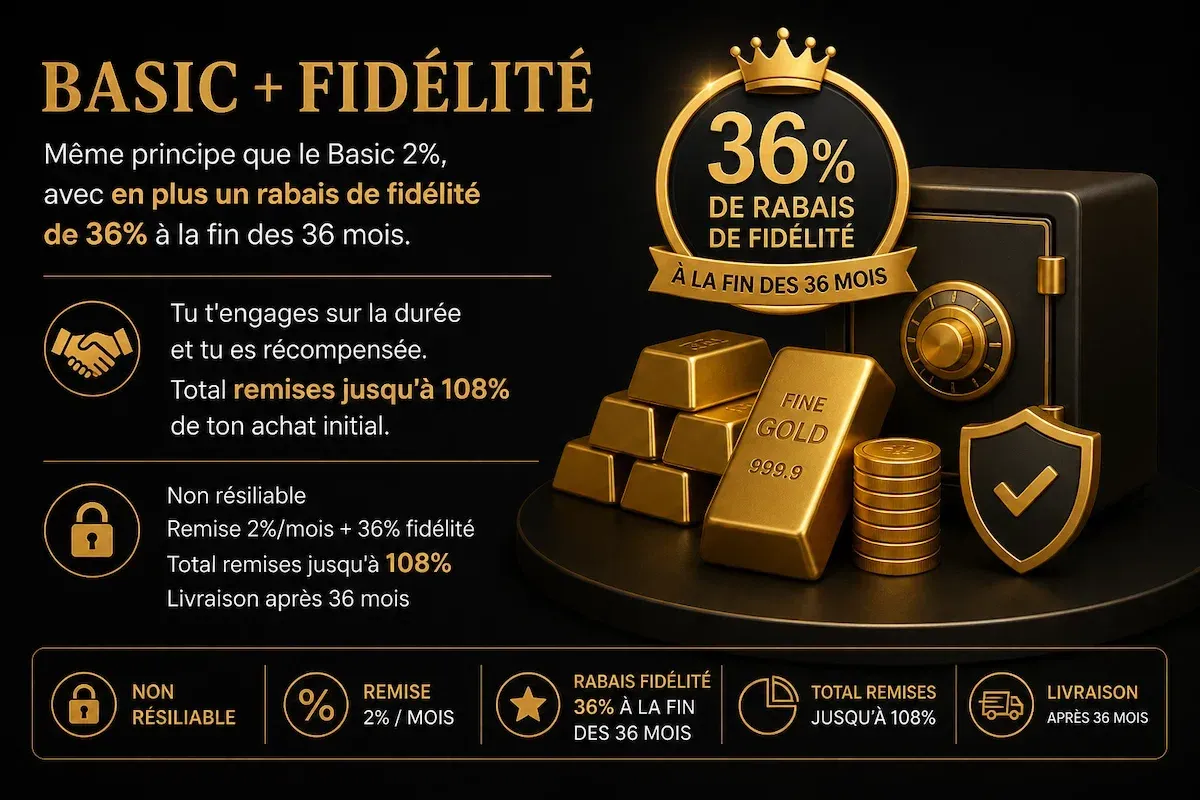 Illustration premium en or représentant une offre d’investissement avec bonus fidélité, lingots d’or, coffre sécurisé, pièces empilées et badge 36% de remise après 36 mois, concept de protection du capital et rendement jusqu’à 108%