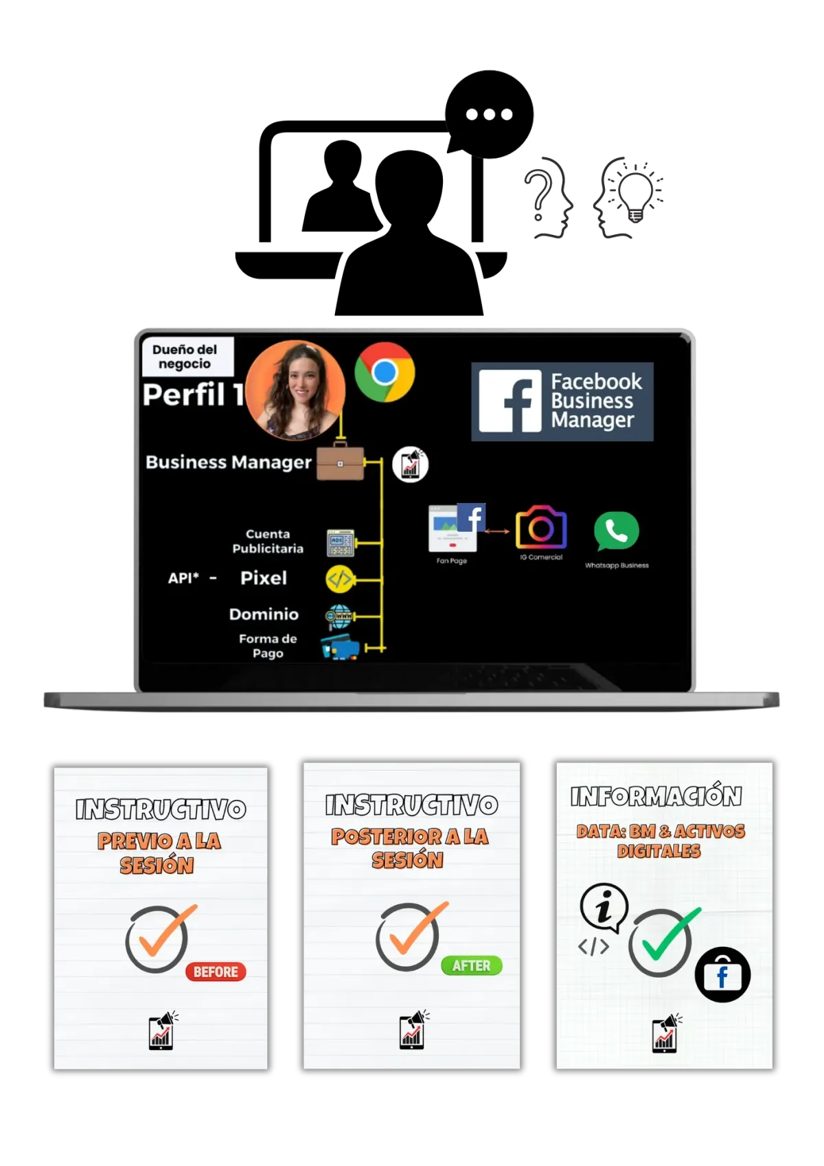 Imagen oferta completa servicio configuración facebook business manager, accesos y activos digitales.