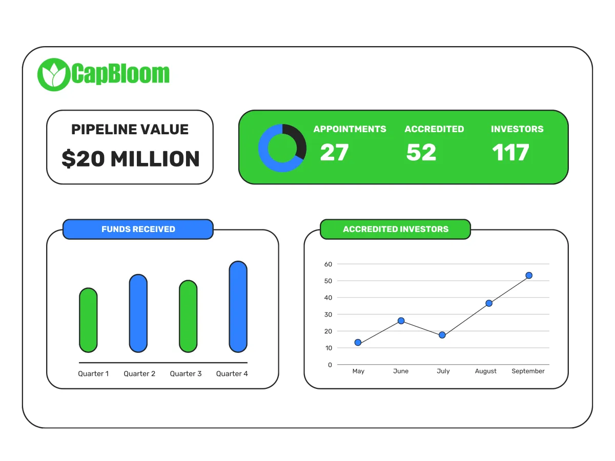 CapBloom CRM Investor Relations Capital Raising CRM 