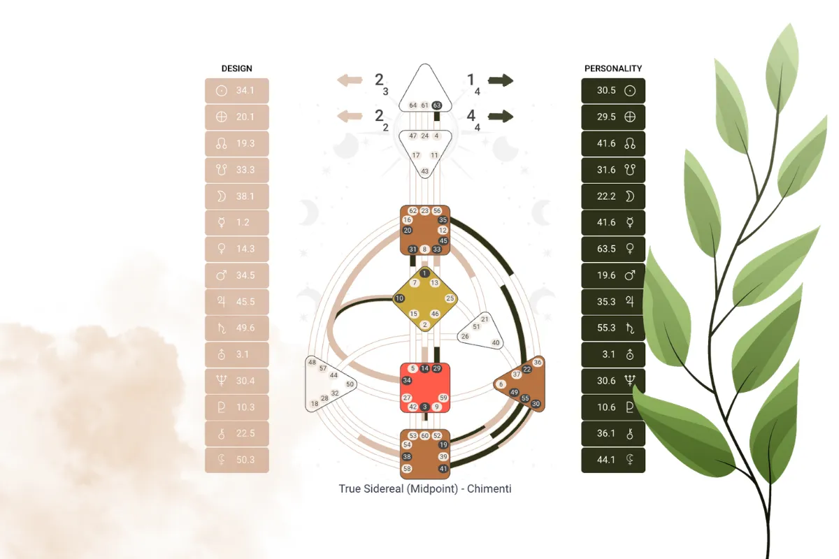 Free True Sidereal Human Design Chart Calculator