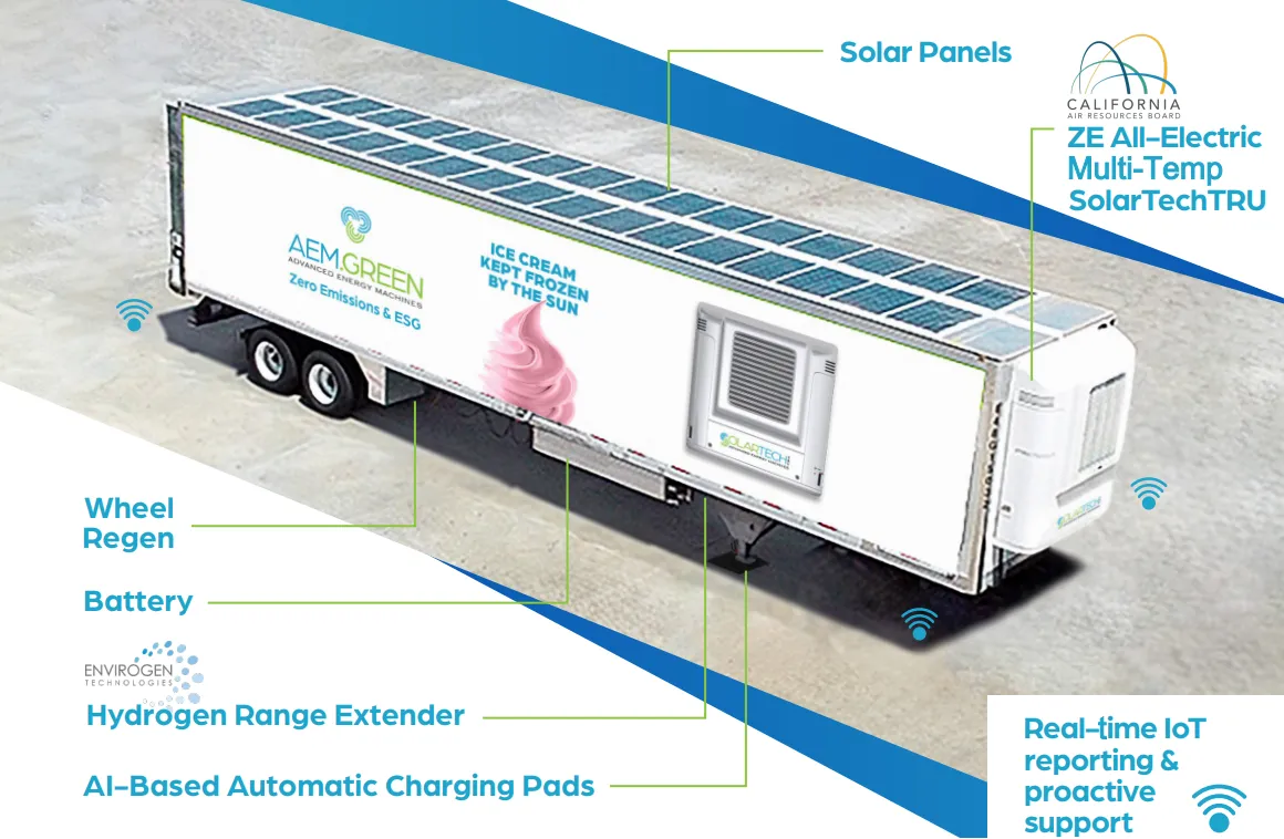 SolarTechTRUfor Cold Chain Reefers