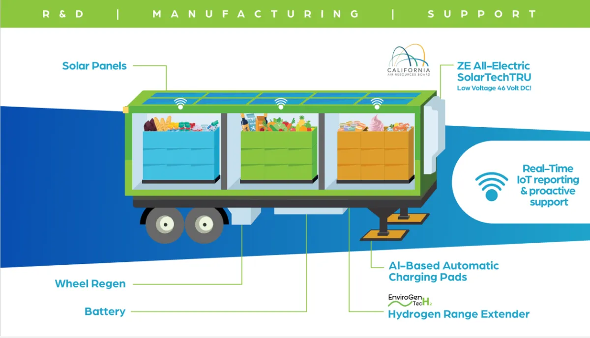 SolarTechTRUfor Cold Chain Reefers