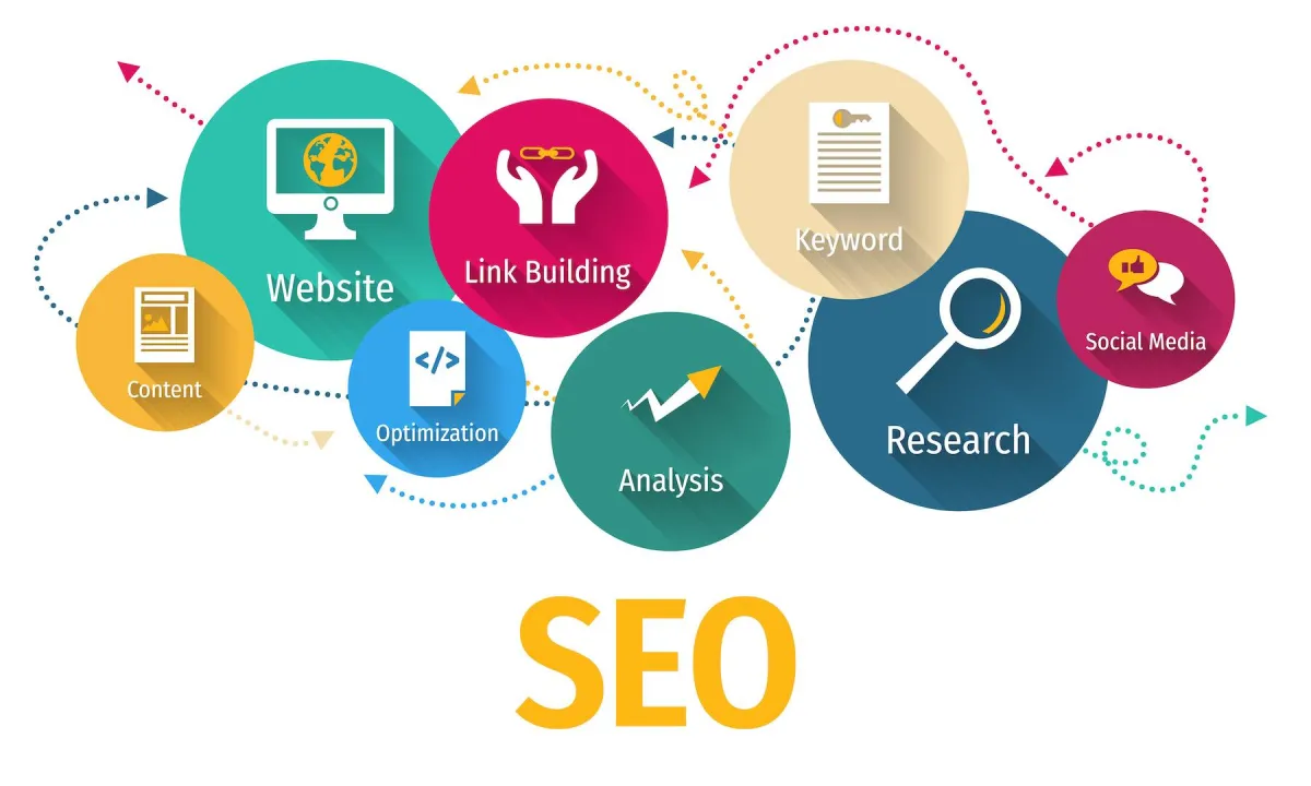 Search Engine Optimization, Website Optimization, SEO