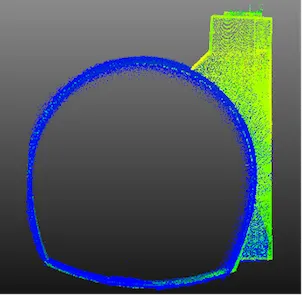 Geomatics, Integrated Sensors and 3D Imaging