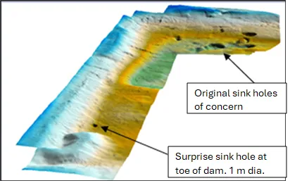 Sinkhole Detection Using a Through-Ice 3D Sonar System