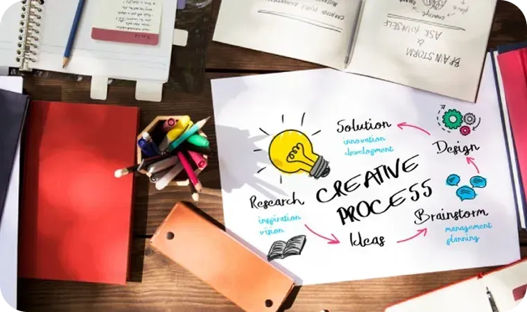 Schemat procesu twórczego i strategicznego planowania projektów marketingowych w agencji GOV