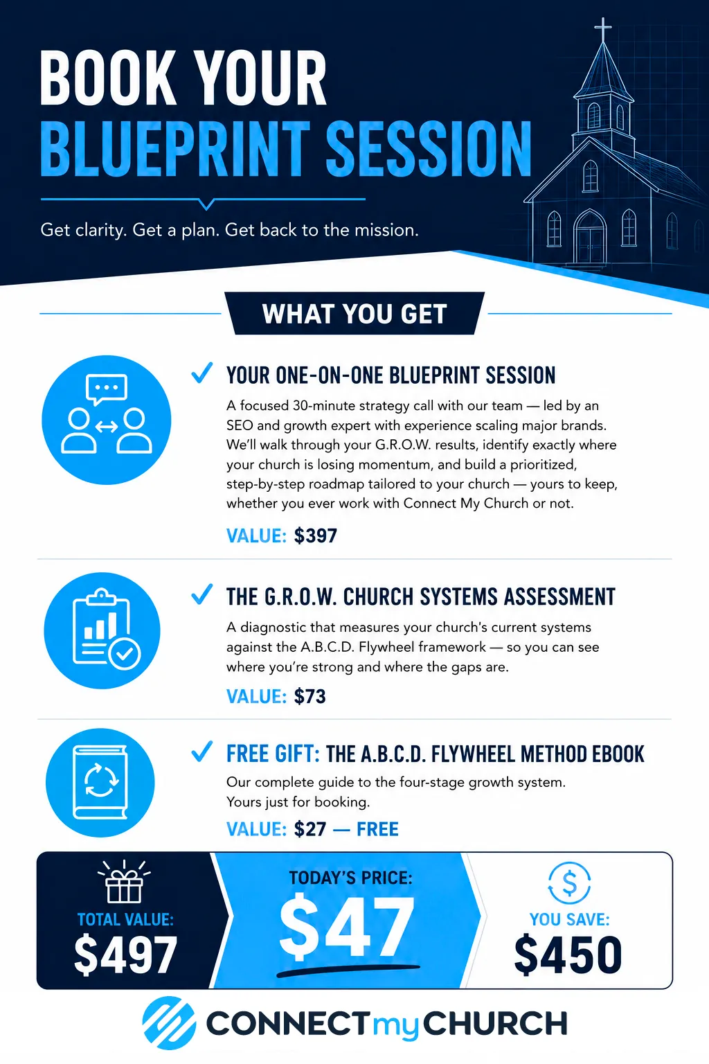 ABCD Flywheel Method Connect My Church