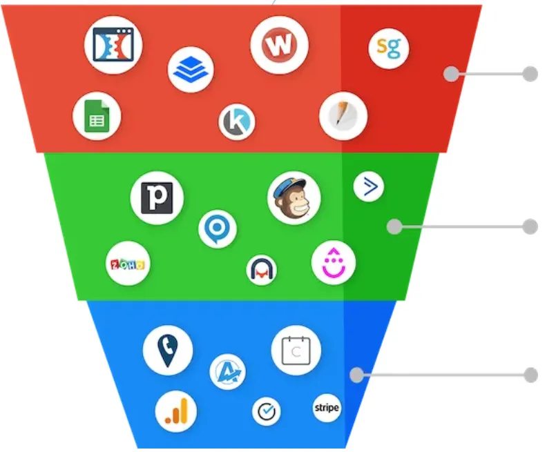 CRM Funnel