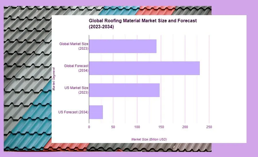 CRM tools for lead tracking and client communication in roofing businesses