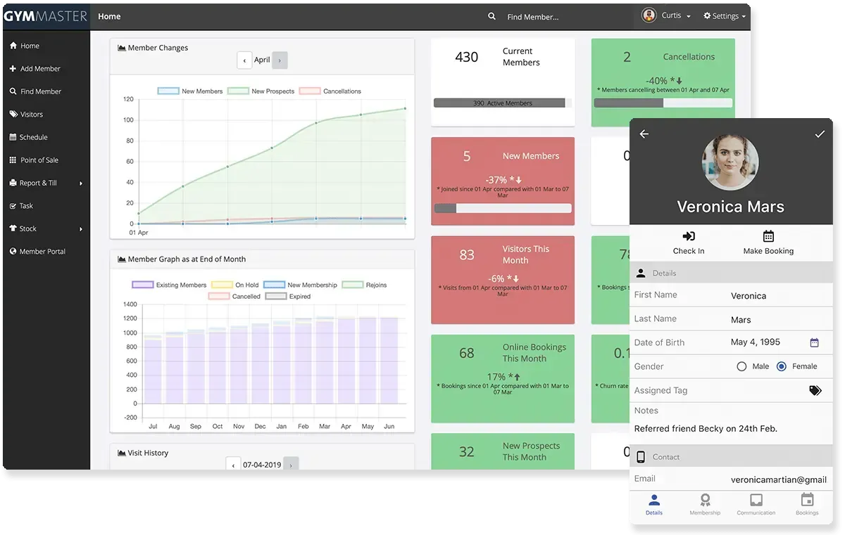 CRM Anchor analytics for tracking gym memberships and performance.