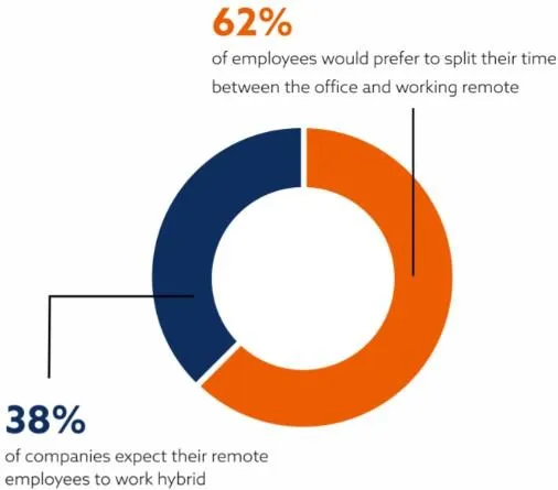 hybrid work flexibility statistic 