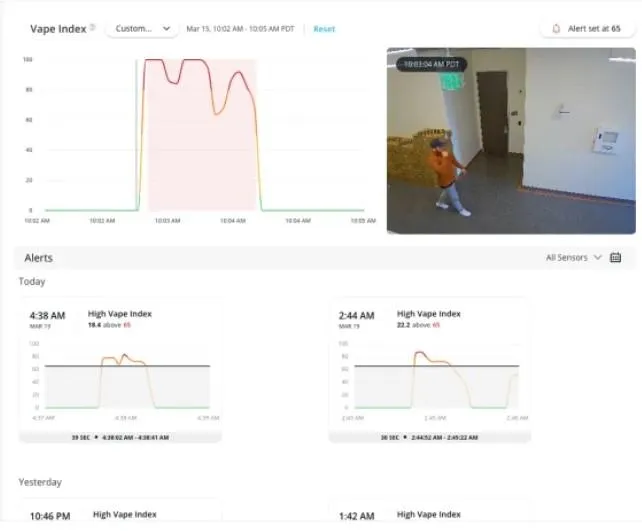 school environmental sensor analytics