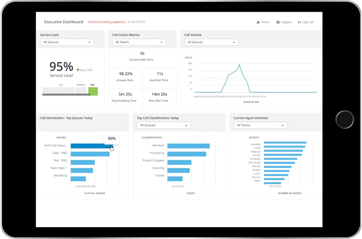 Workforce Management Contact Center