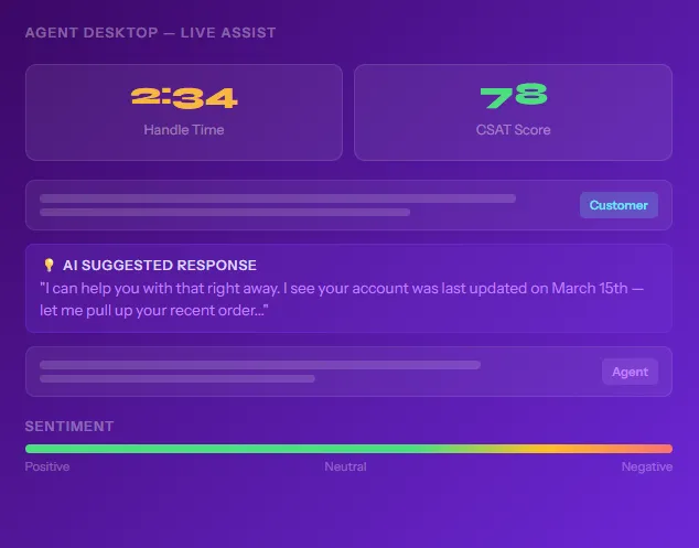 Ai Agent Assist contact center 