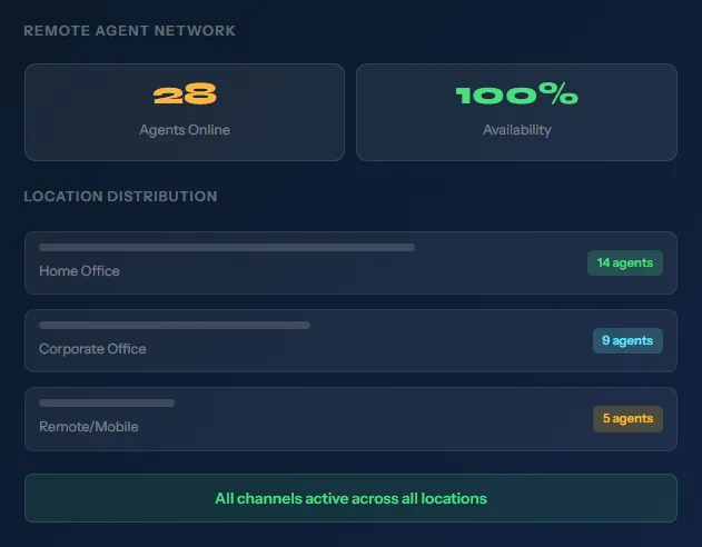 Cloud-based Remote Contact Center