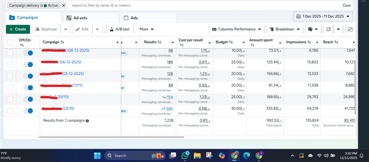 Local salon marketing case study